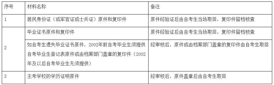 上海专升本学历辅导